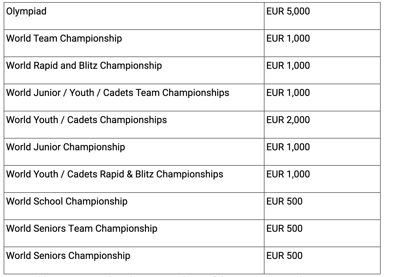 BID & DEPOSIT FEES Events Commission